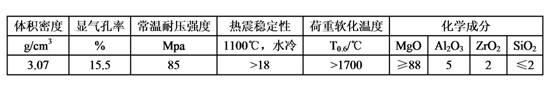 Magnesium-aluminum-zirconium composite spinel refractory material