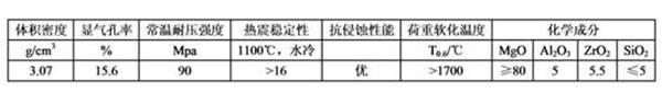 Magnesium-aluminum-zirconium composite spinel refractory material