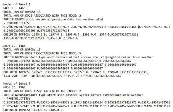 Ontological learning method applicable to Web service description