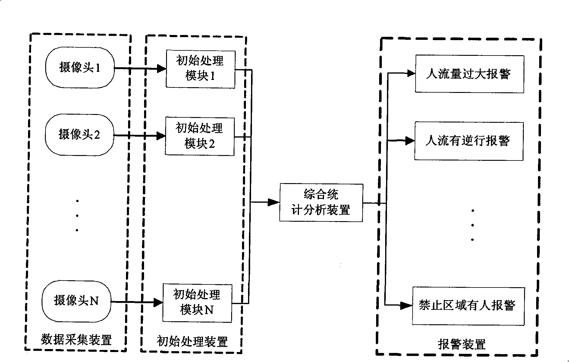 Video monitoring method and system with auxiliary objective monitoring function