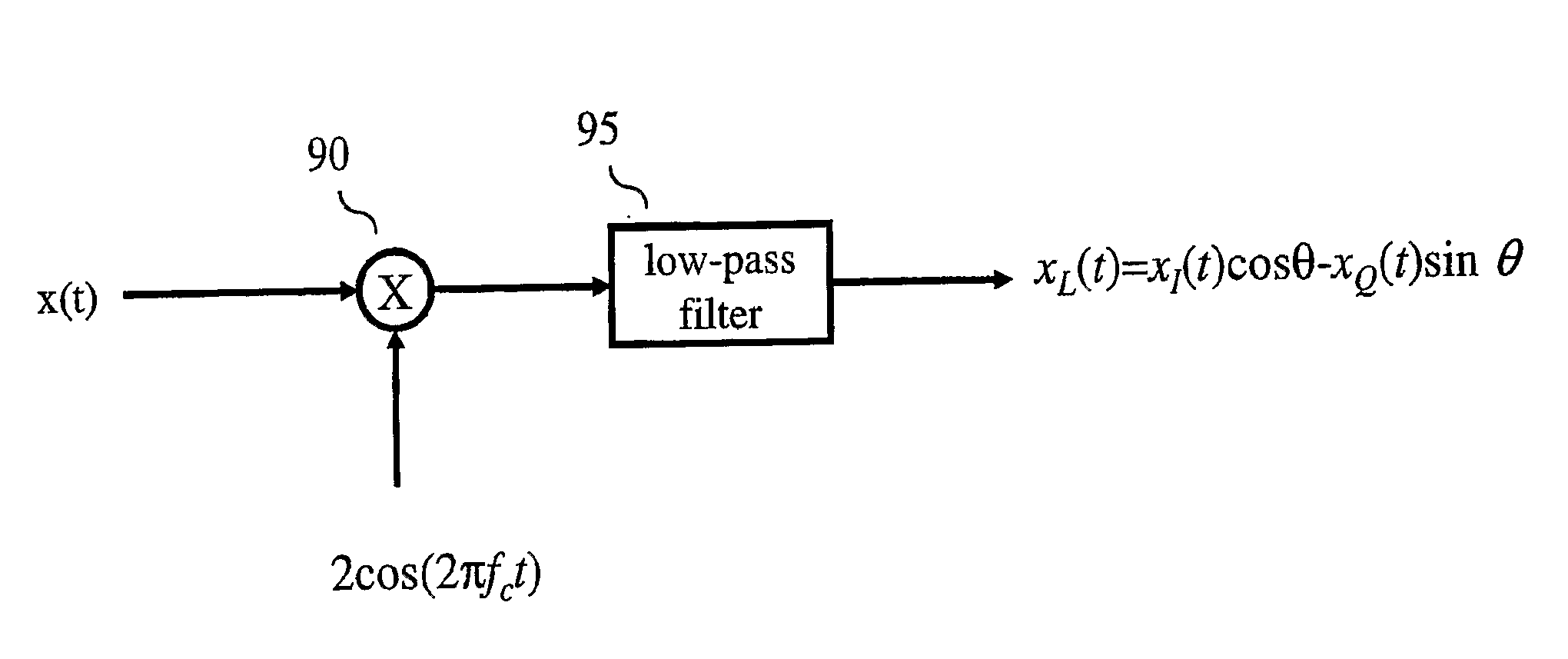 Apparatus and method for sensing a signal using cyclostationarity