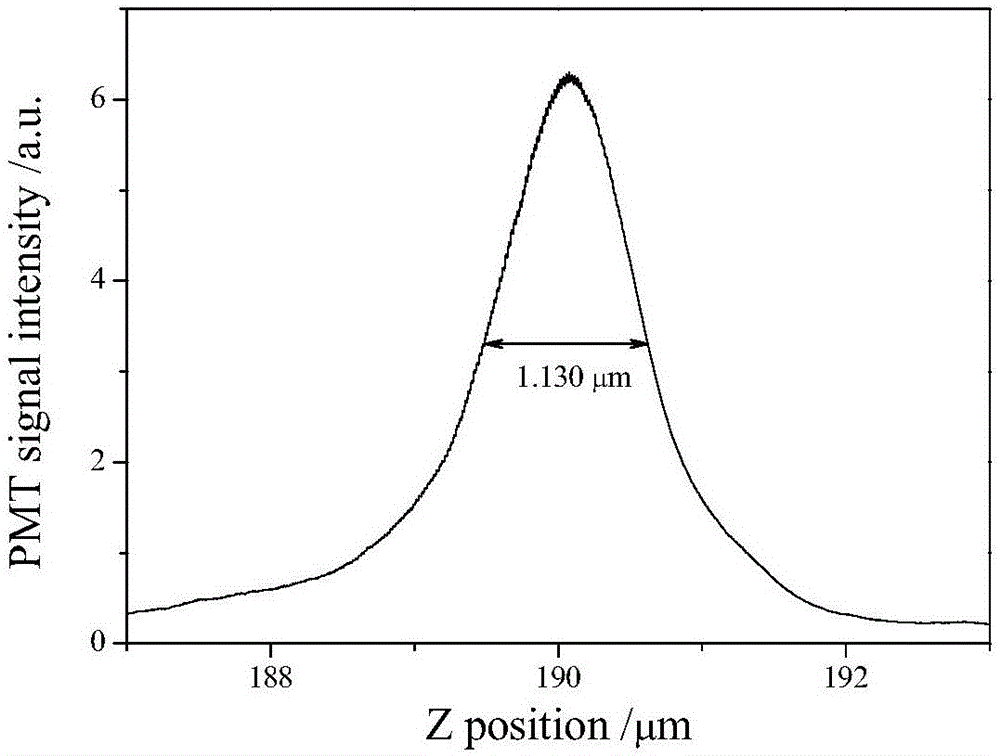 Method for improving femtosecond laser processing accuracy