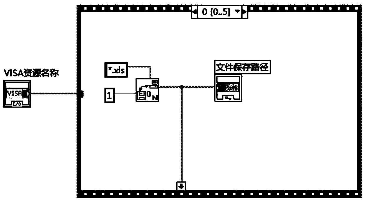 Generator stator winding polarization depolarization test system and test method