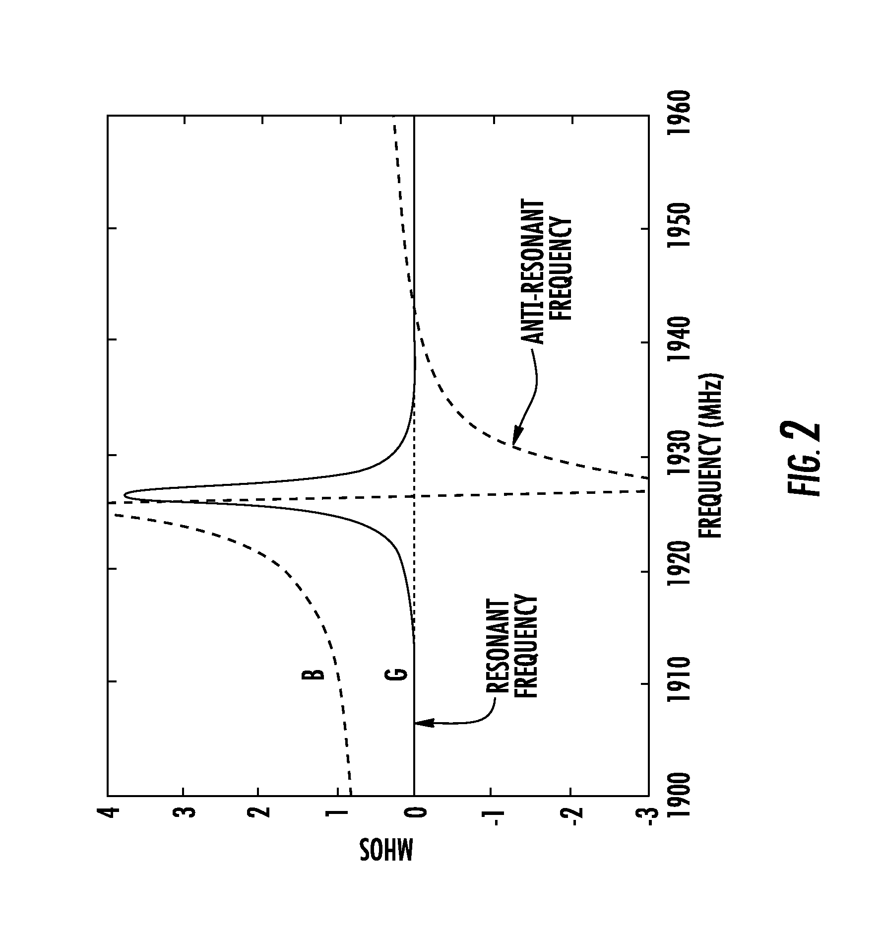 Leaky SAW resonator and method