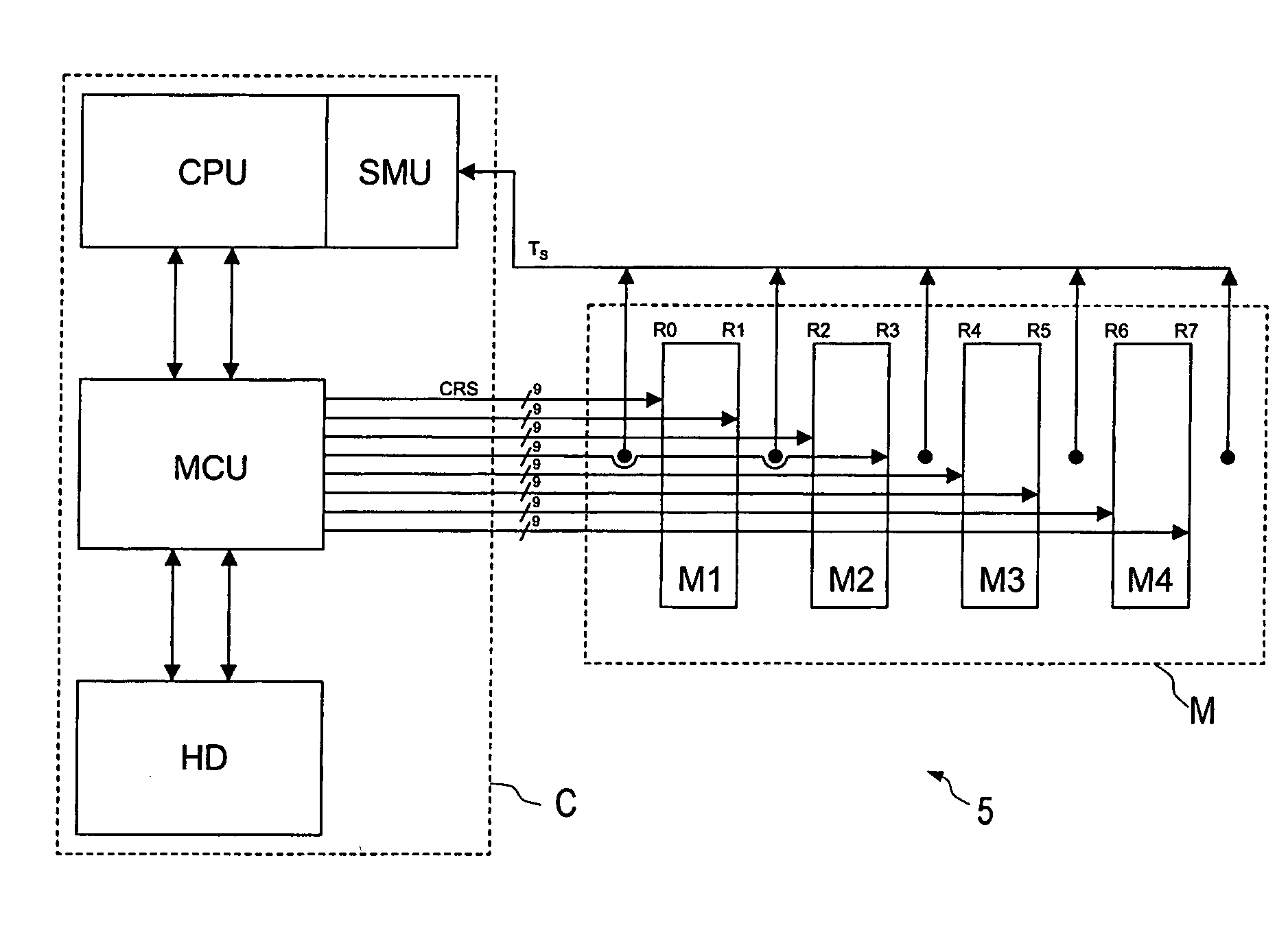 Method for controlling semiconductor chips and control apparatus