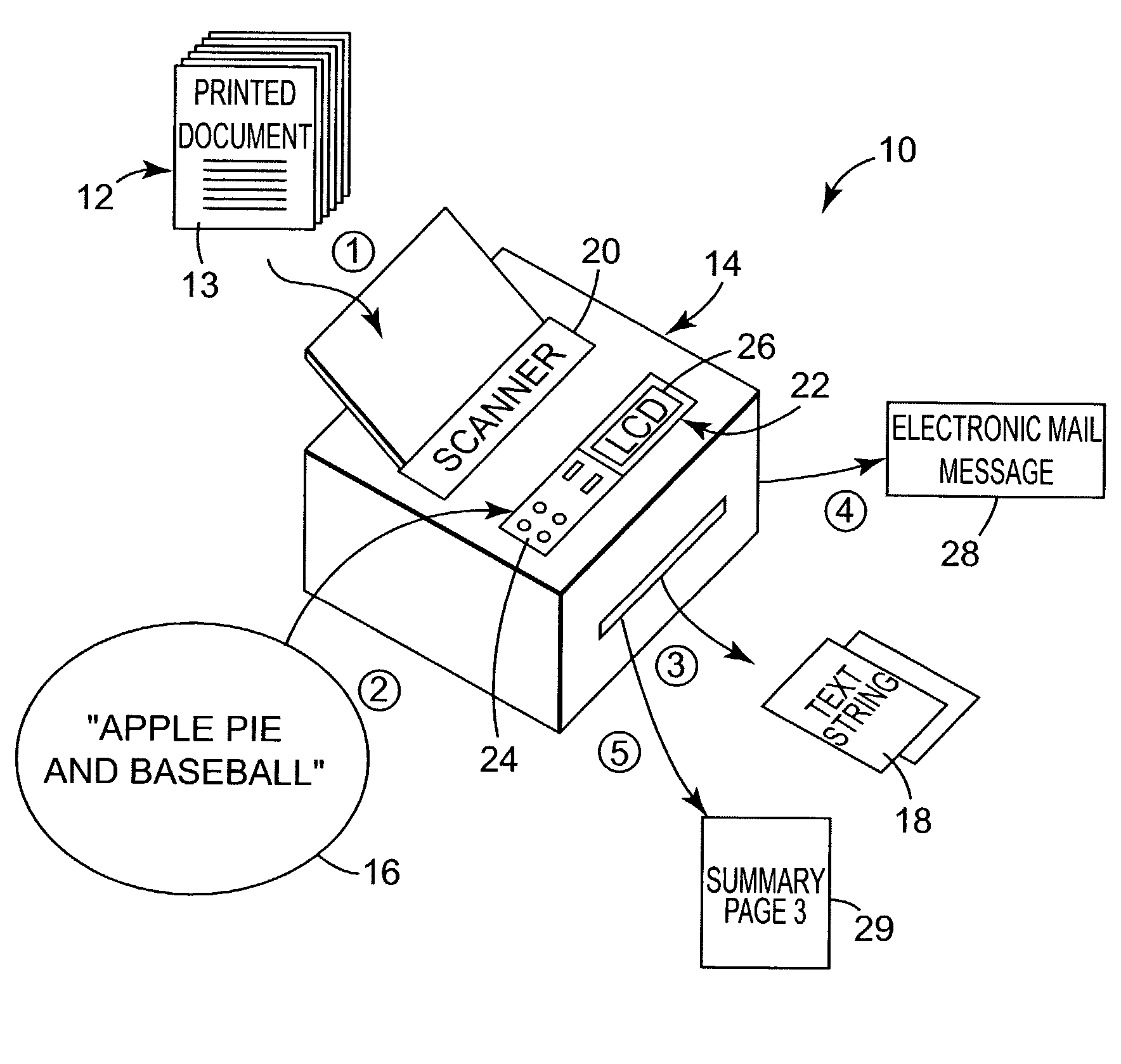 Method and system of using a multifunction printer to identify pages having a text string