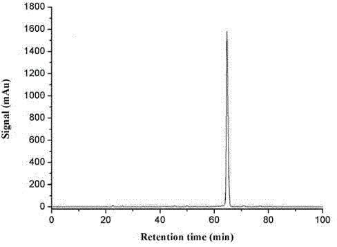 A method for isolating and preparing anthocyanin monomer from Lycium barbarum fruit