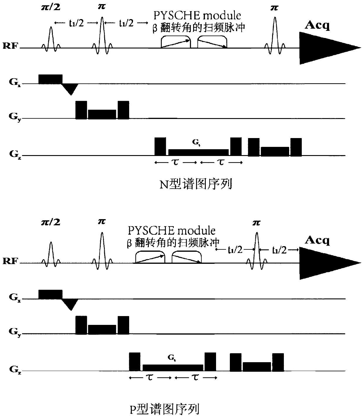 A Method for Realizing Two-Dimensional Phase-Sensitive J-Decomposition Spectroscopy of One-Voxel Localization