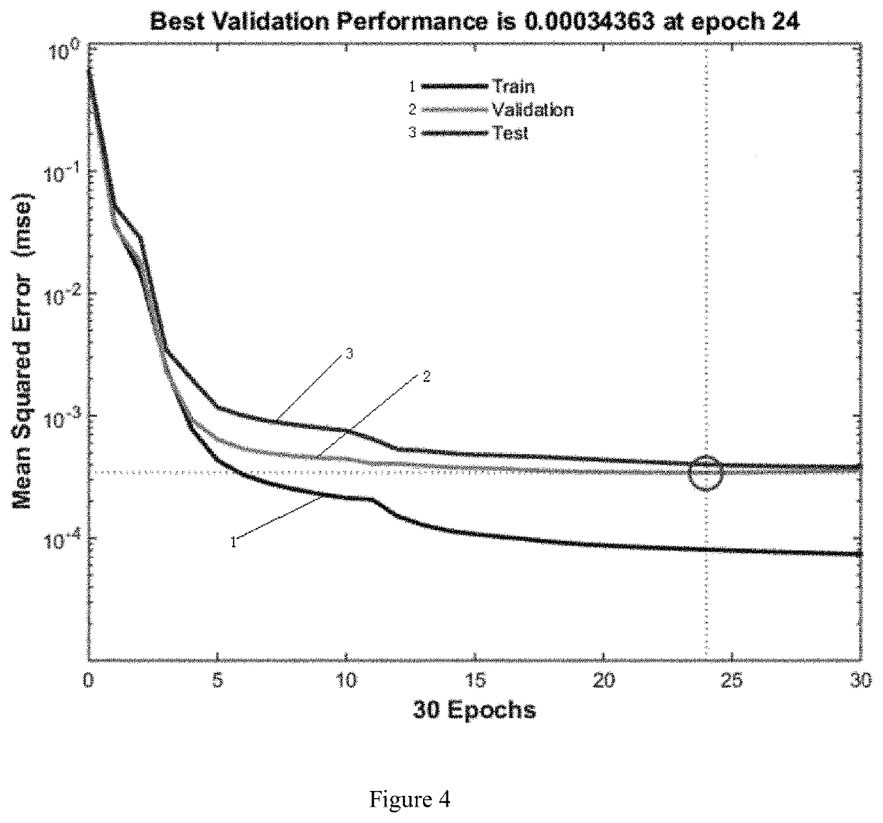 Deep learning regulation and control and assembly method and device for large-scale high-speed rotary equipment based on dynamic vibration response properties