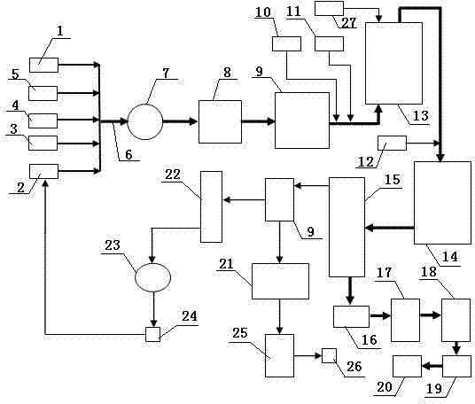 Nitrile rubber production process