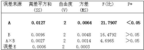 Concentrated Liuwei dihuang pill preparation method