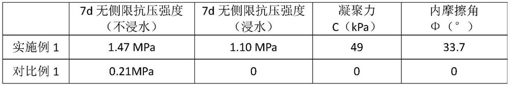 Method for preparing engineering soil from alkaline residues by ammonia-alkaline method