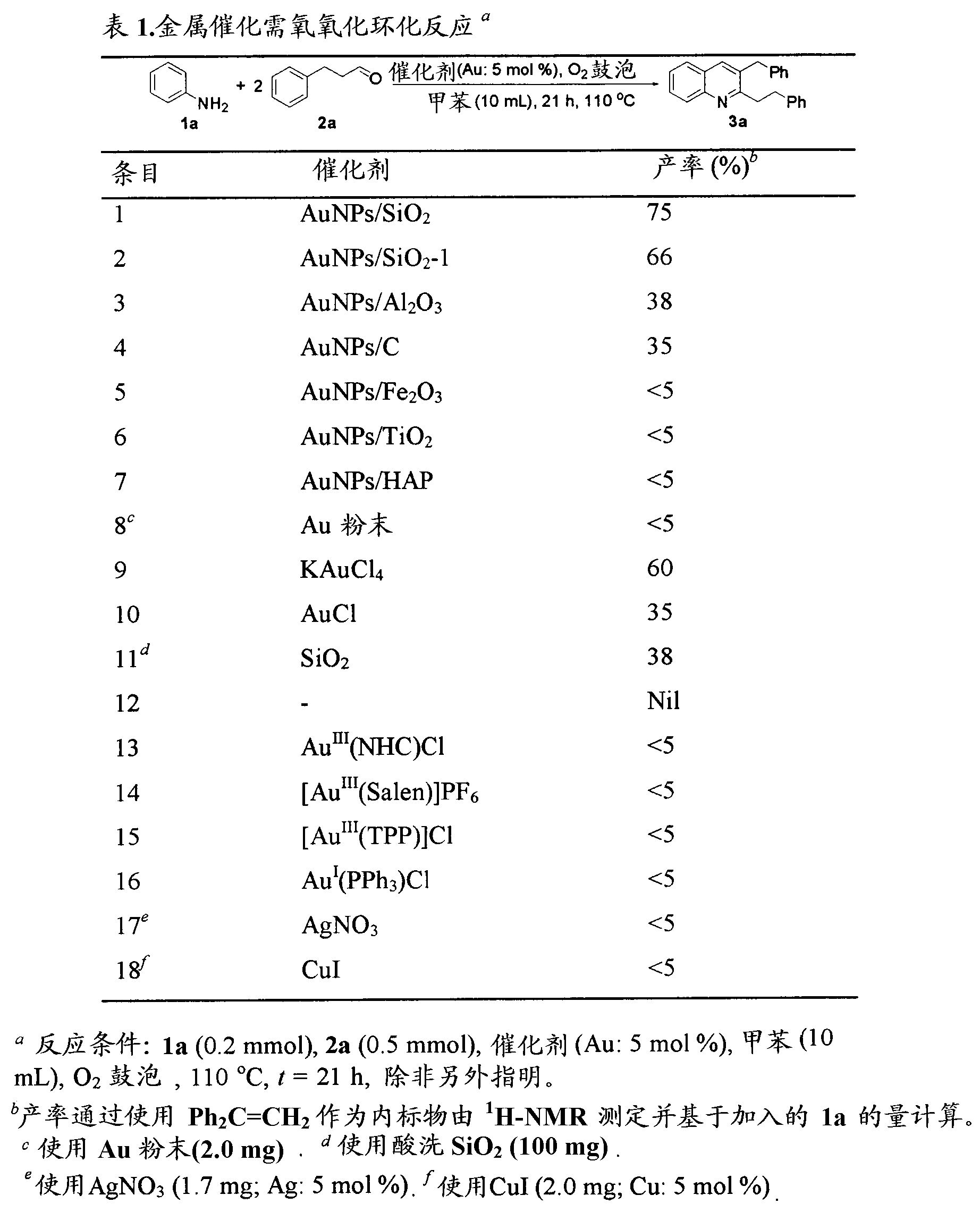 Solid supported gold nanoparticles, methods of use thereof, and methods for making same