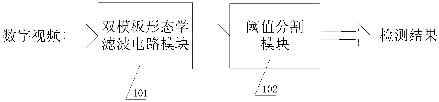 Small target image processing device