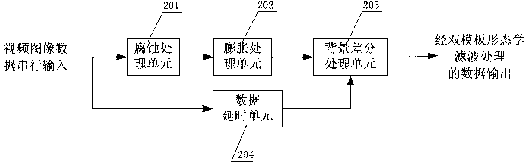 Small target image processing device