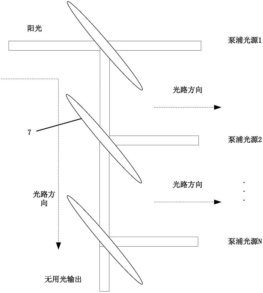 Communication system based on sunshine direct pumped space optical carrier generator