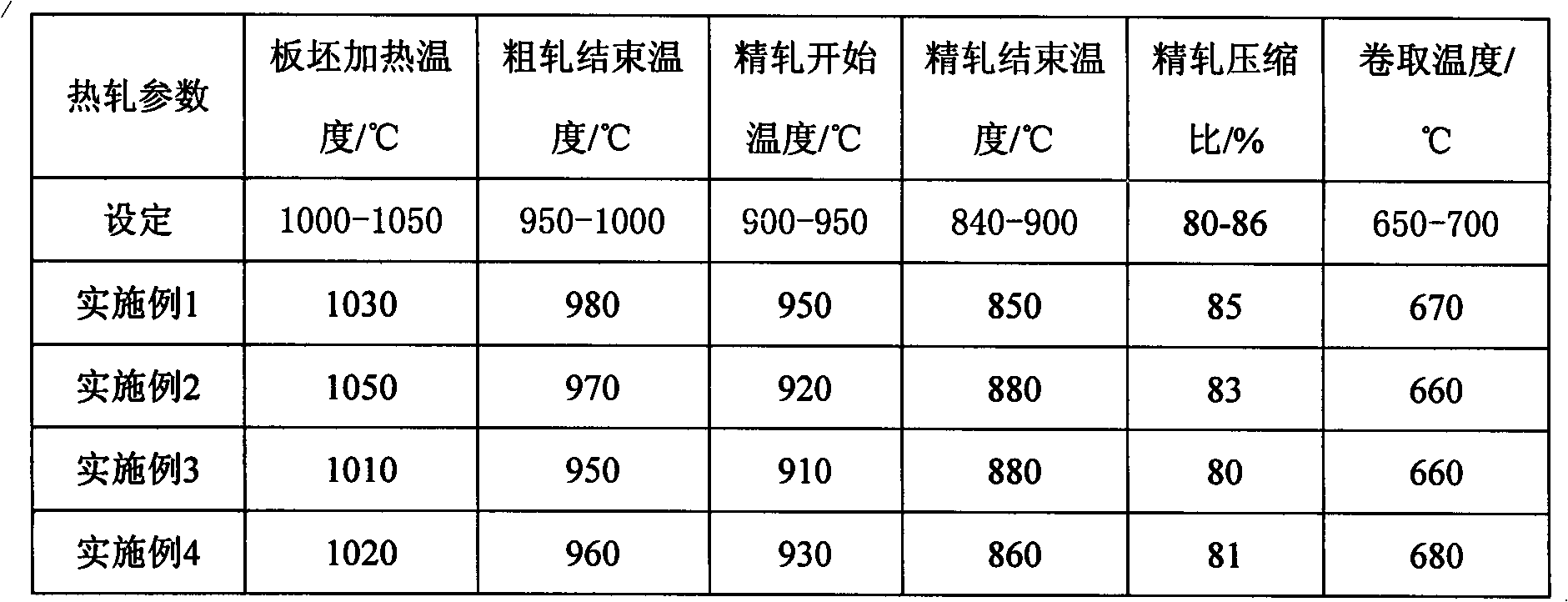 Cold-rolled steel strip for flux-cored wire and production method of cold-rolled steel strip