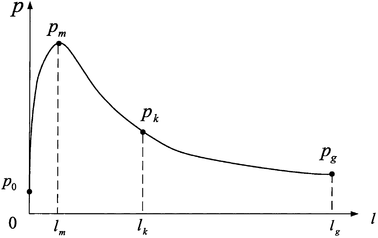 Design method of single-barreled gun barrel based on the fourth strength theory