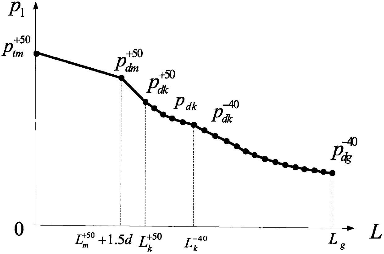 Design method of single-barreled gun barrel based on the fourth strength theory