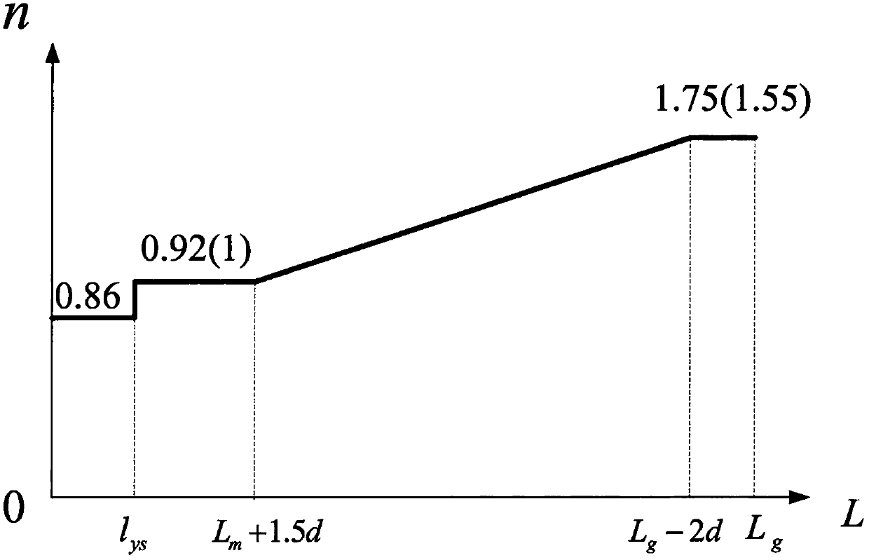 Design method of single-barreled gun barrel based on the fourth strength theory