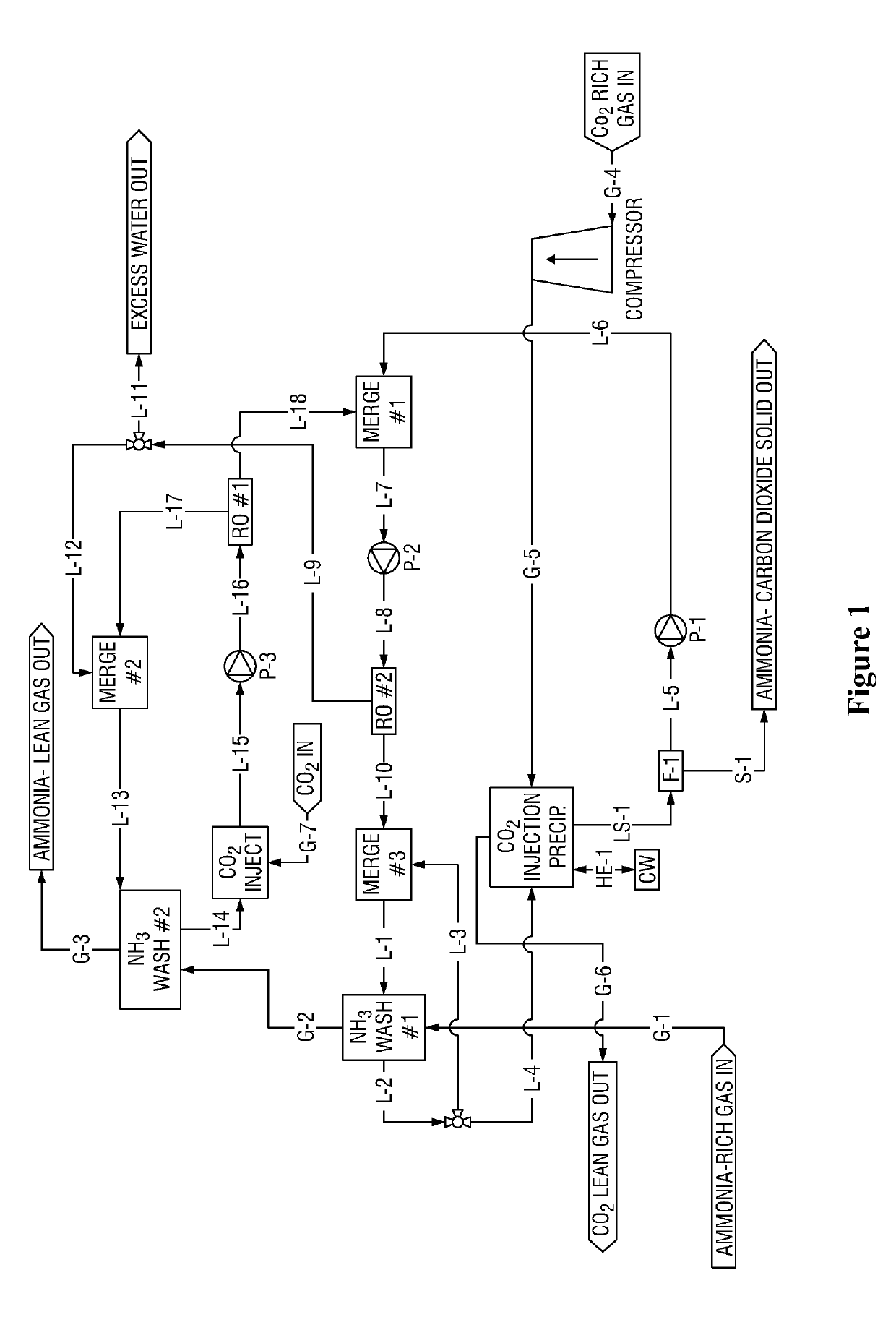 Systems and methods for ammonia recovery, acid gas separation, or combination thereof