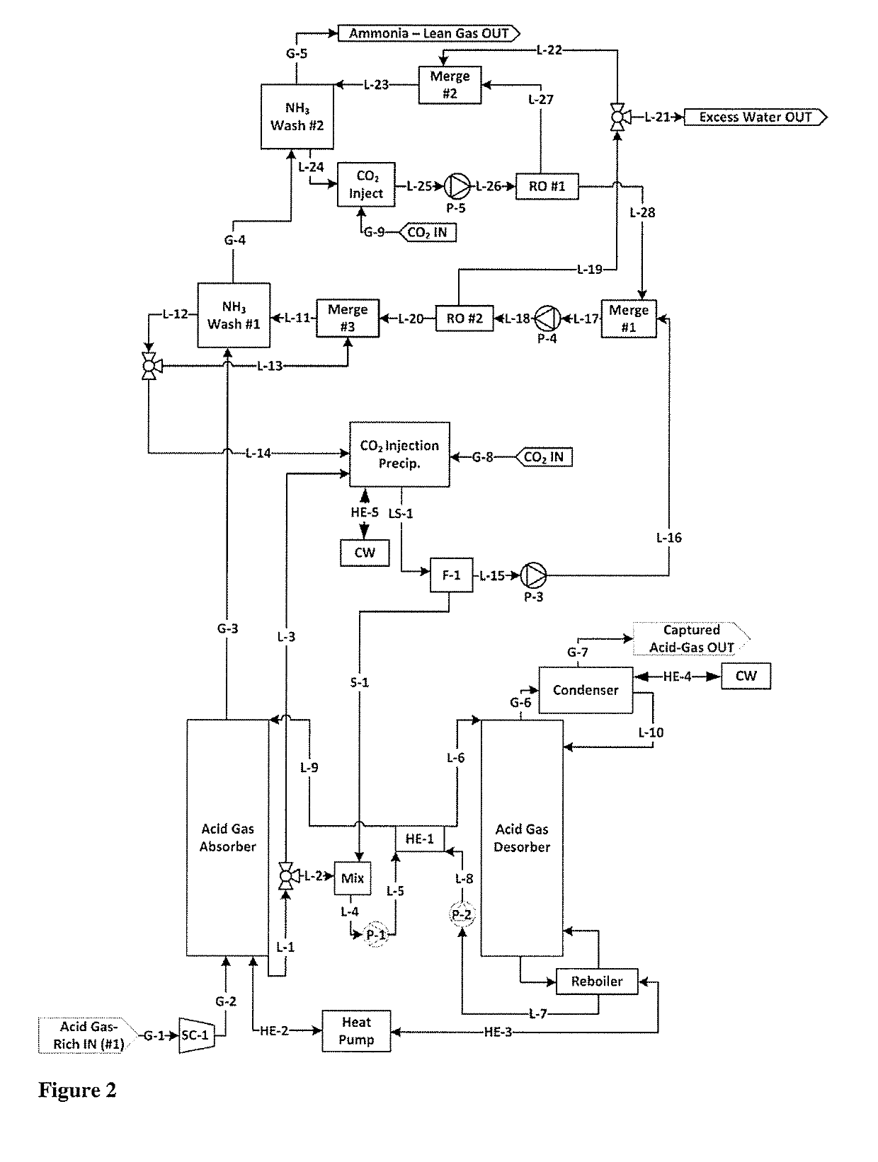 Systems and methods for ammonia recovery, acid gas separation, or combination thereof