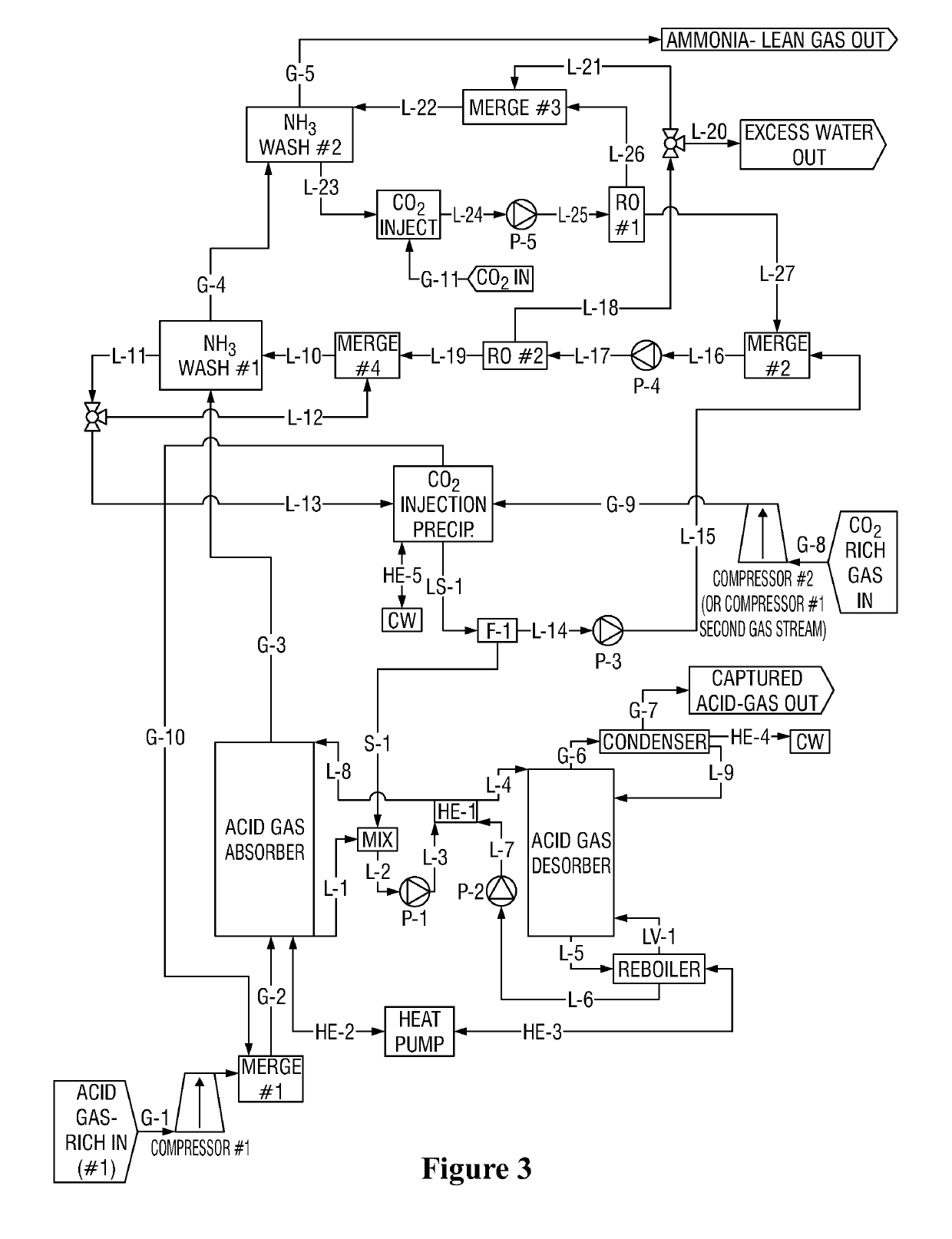 Systems and methods for ammonia recovery, acid gas separation, or combination thereof