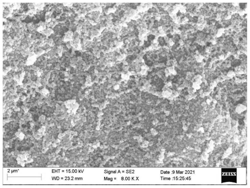 Preparation method of ceramic surface supported catalytic filler