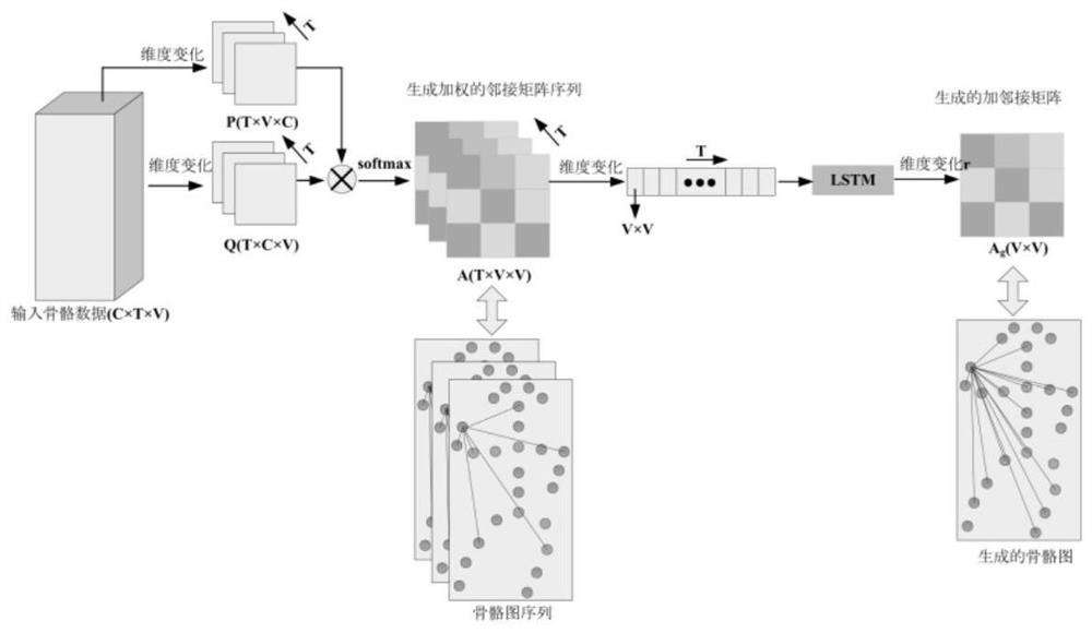 Behavior recognition method and device