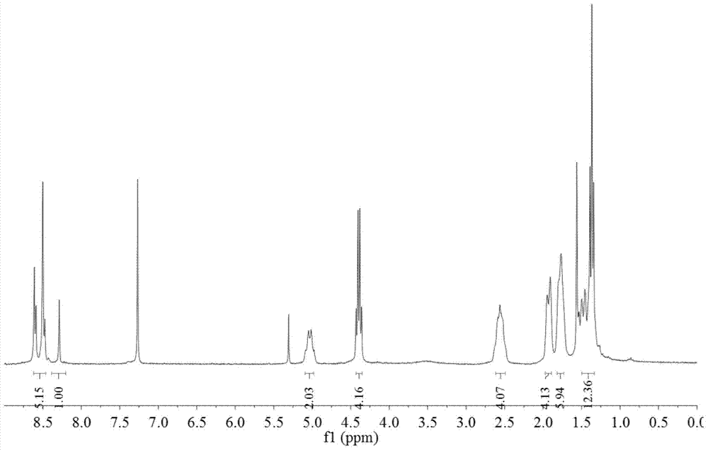 Bay-site cyclization synthetic method of 3, 4:9, 10-perylenetetracarboxylic bisimide