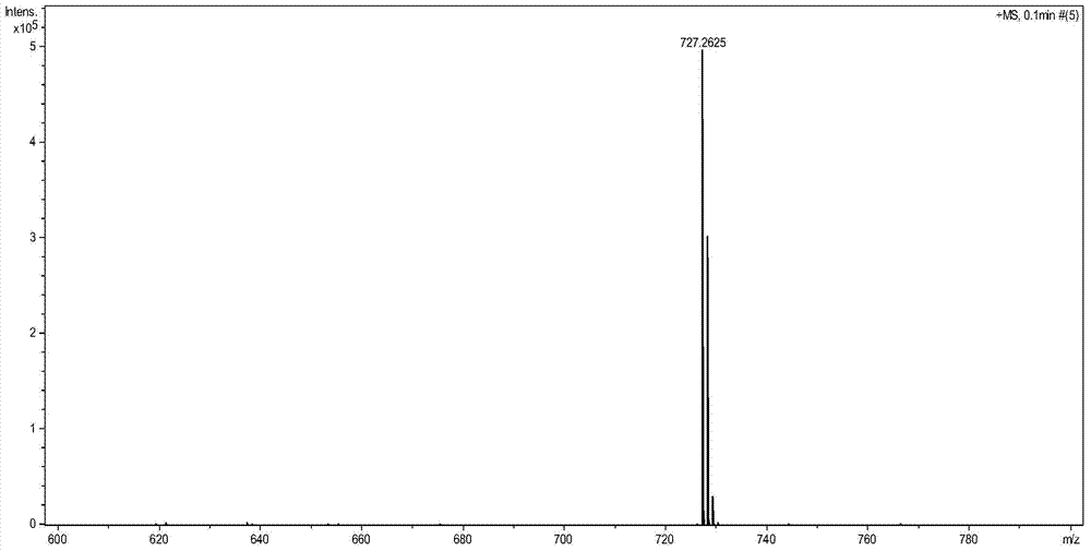 Bay-site cyclization synthetic method of 3, 4:9, 10-perylenetetracarboxylic bisimide