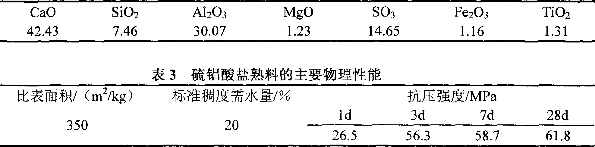 Method for producing cement expansive material by using flying ash, desulfurized gypsum from incineration of refuse