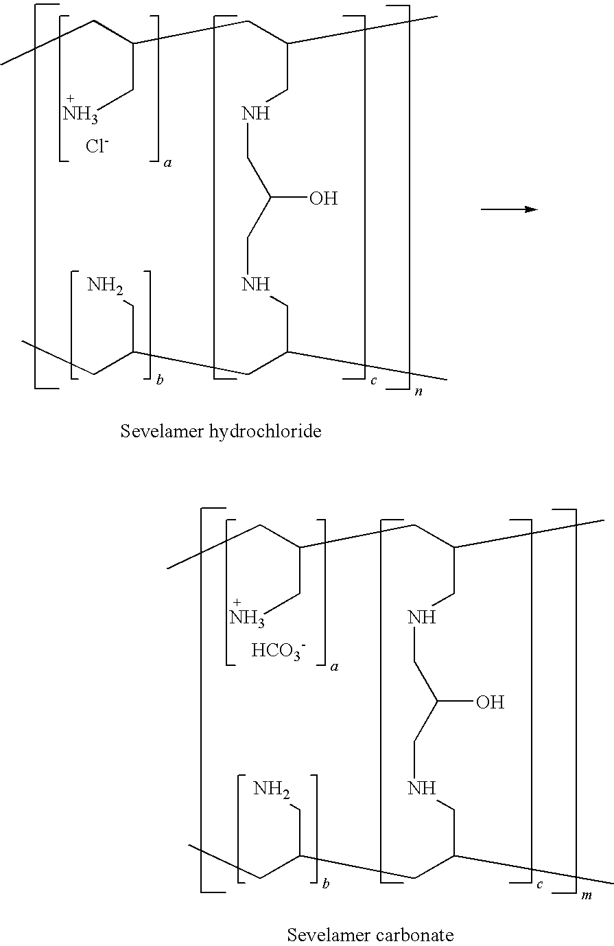 Process for Preparation of Sevelamer Carbonate