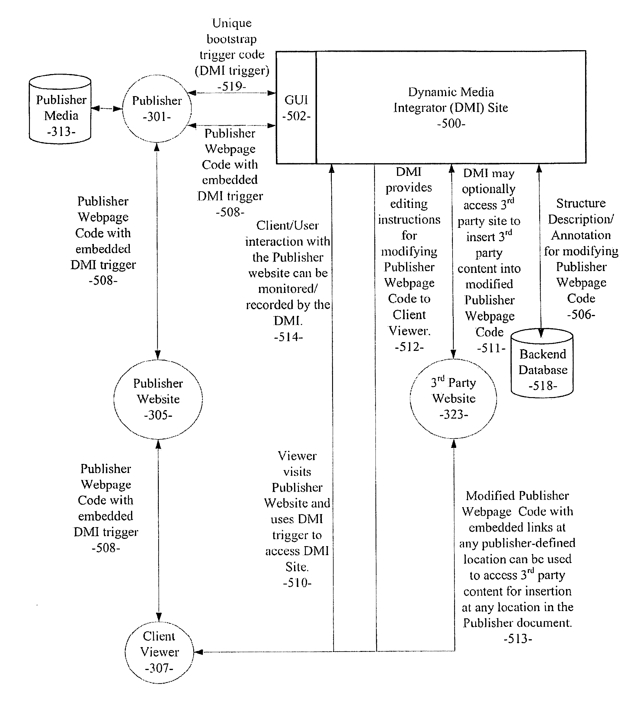 System and method for dynamic media integration into web pages