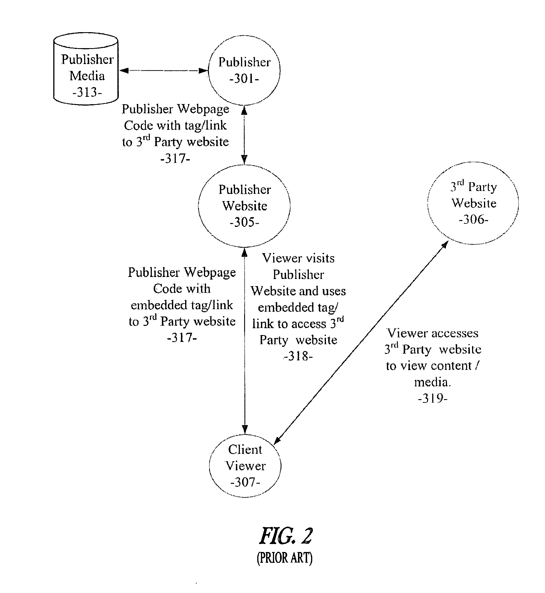 System and method for dynamic media integration into web pages