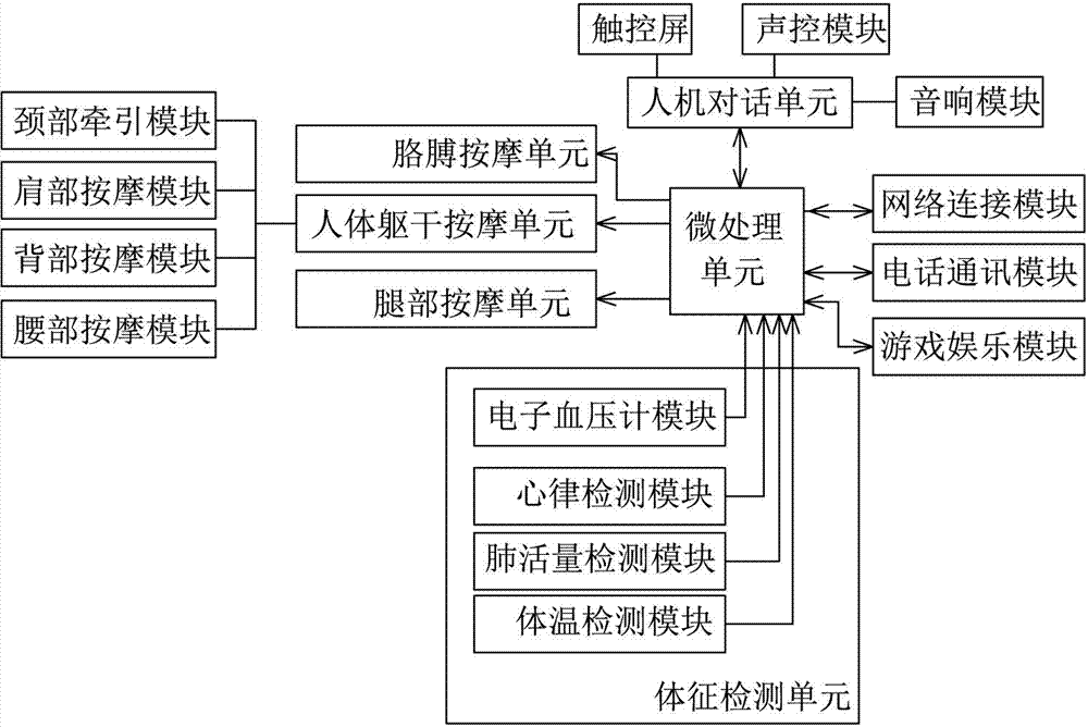 Remote interaction network massage chair