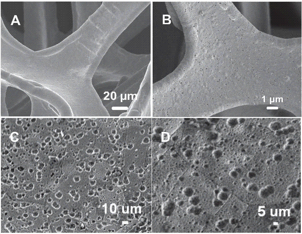 Three-dimensional porous nickel oxide and nitrogen doped graphene quantum dot composition as well as preparation method and application thereof