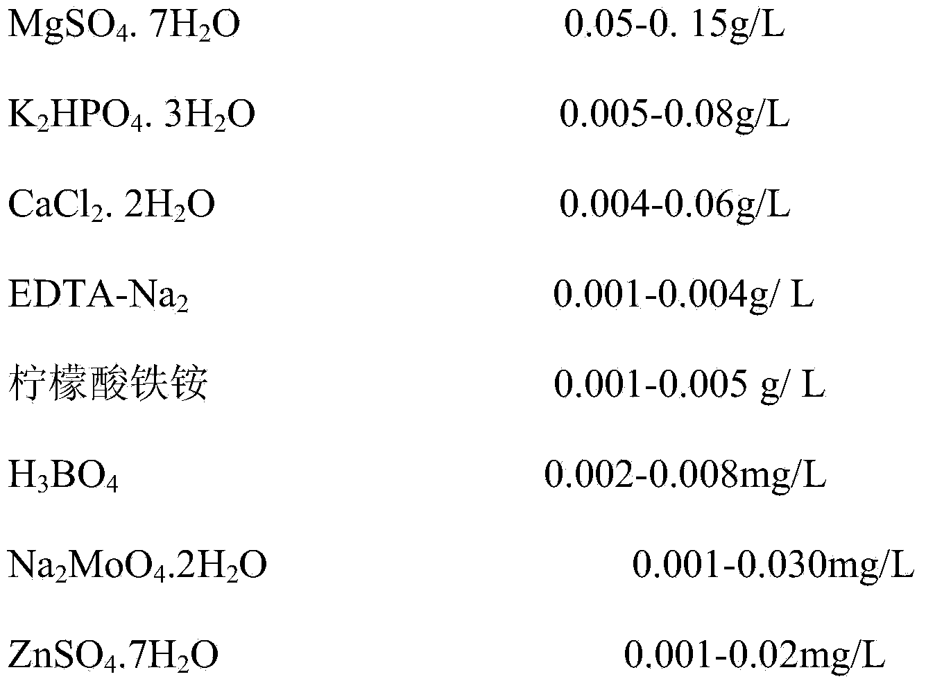 Nostoc algae ecological-simulation culturing system and culturing method