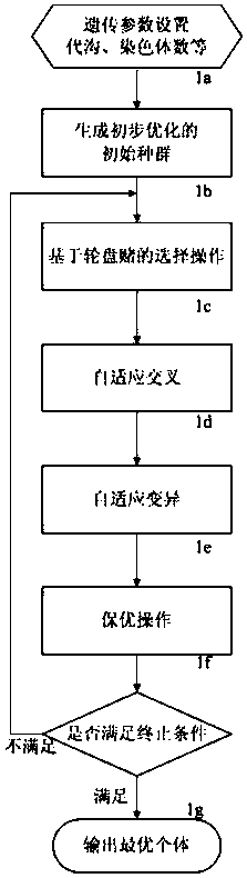 Vehicle engine body machining process path optimization method based on improved genetic algorithm