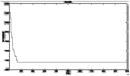 Vehicle engine body machining process path optimization method based on improved genetic algorithm