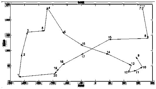 Vehicle engine body machining process path optimization method based on improved genetic algorithm