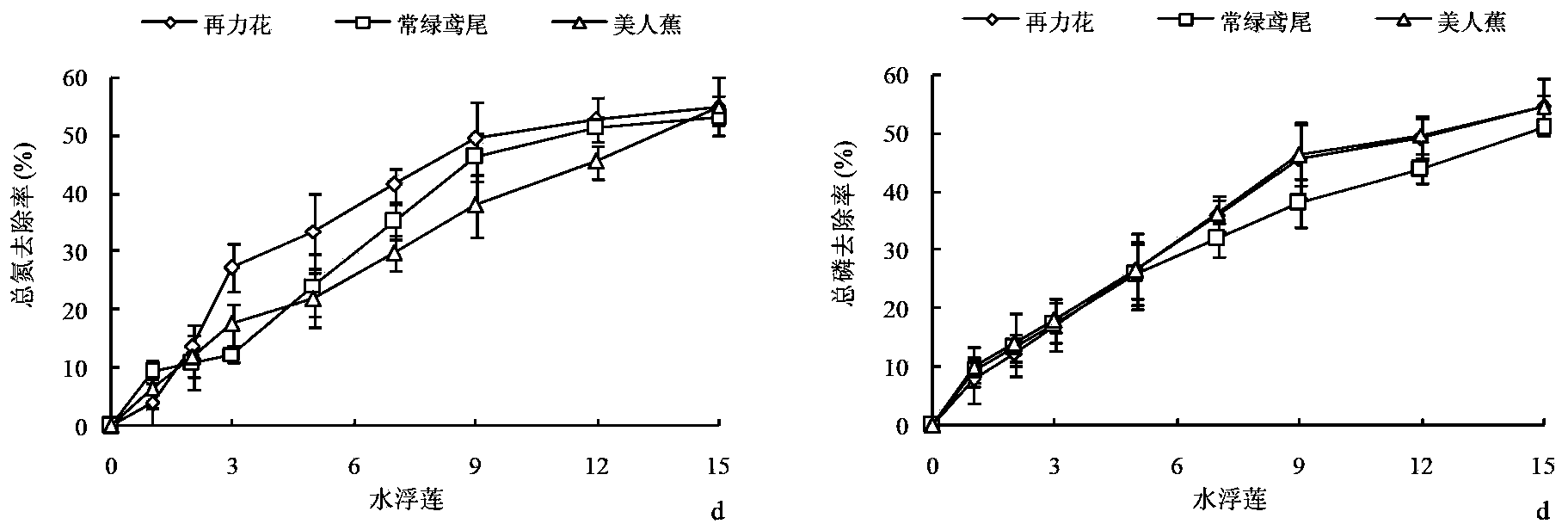 Method for blocking and absorbing nitrogen and phosphorus flowing away from paddy field by utilizing water discharging channel