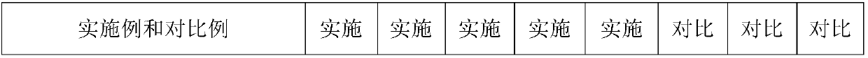 Fish fattening feed for agriculture and livestock breeding and preparation method thereof