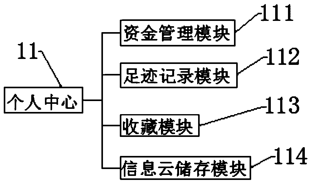 Education auxiliary system based on big data platform