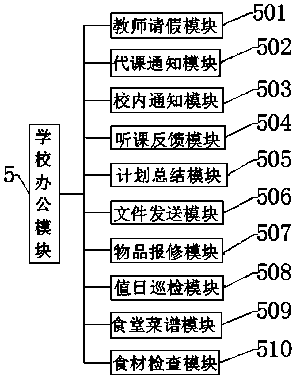 Education auxiliary system based on big data platform