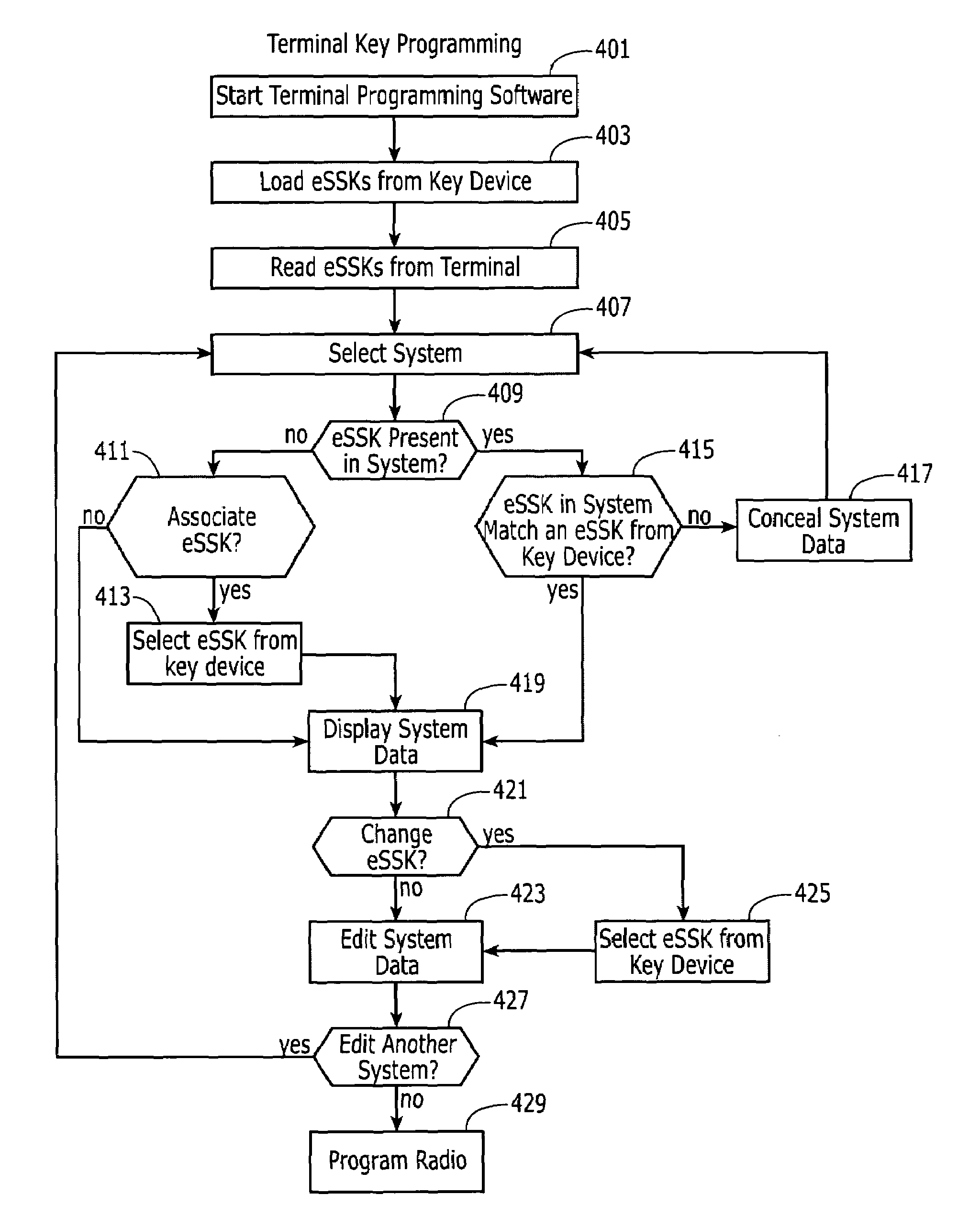 Secure transmission system for a digital trunked radio system