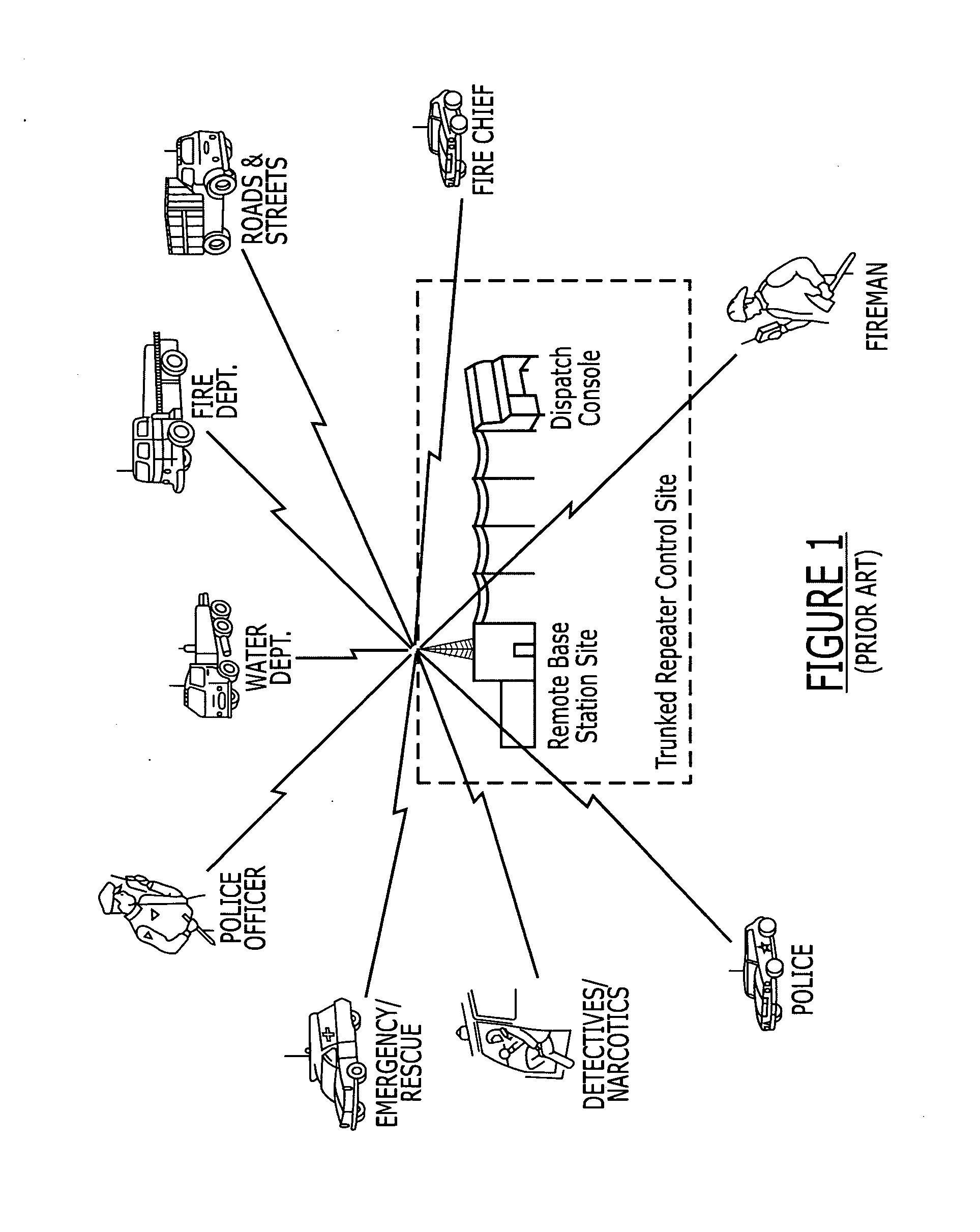 Secure transmission system for a digital trunked radio system