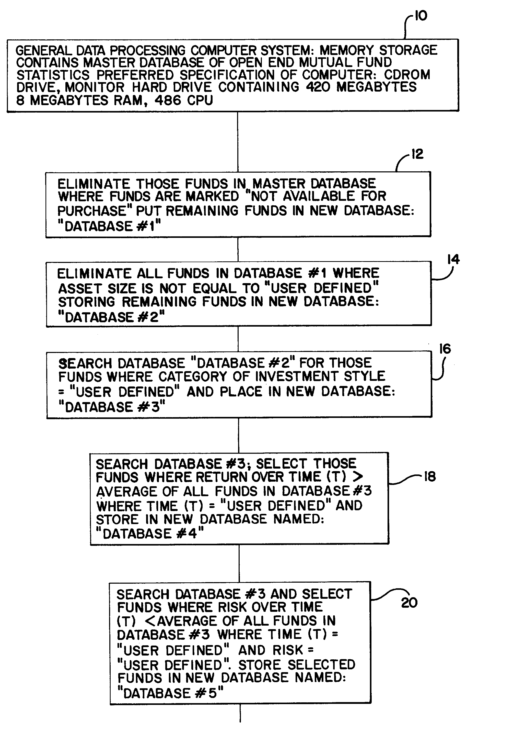 Open end mutual fund securitization process