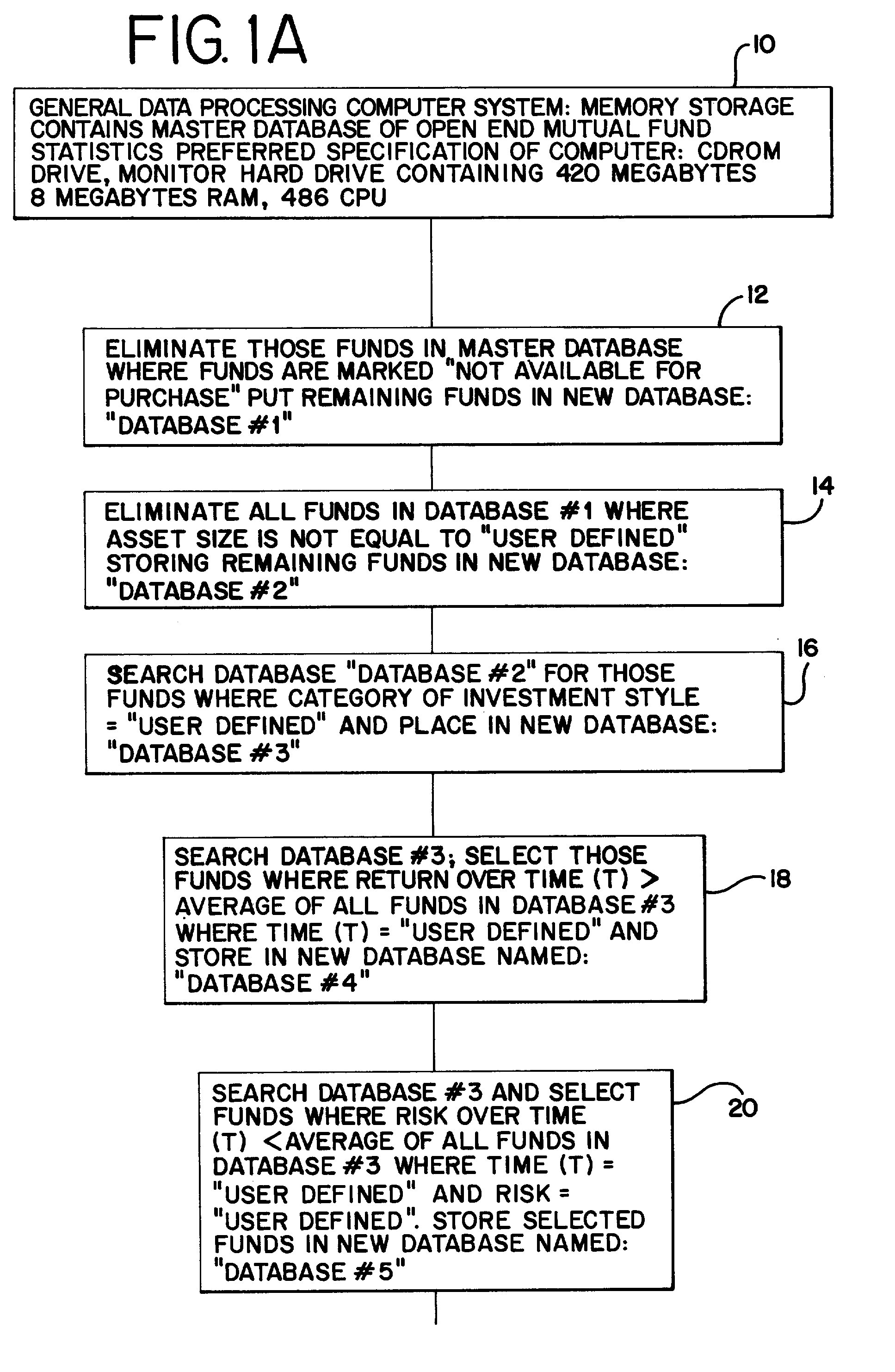 Open end mutual fund securitization process