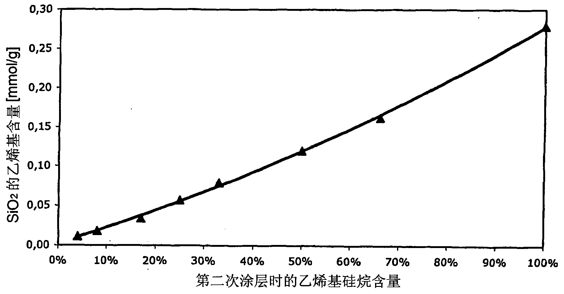 Method for the production of a nano-scale silicon dioxide